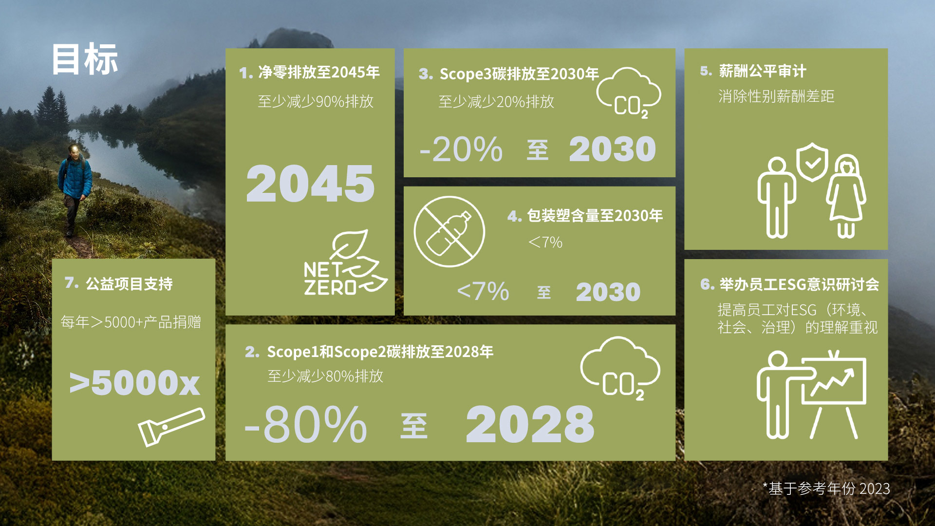 可持续发展图片1